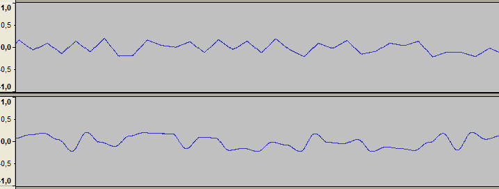line noise with linear and cosine interpolation